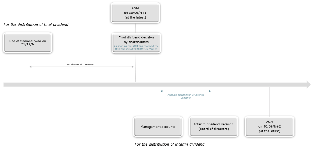distribution of dividends - hong kong